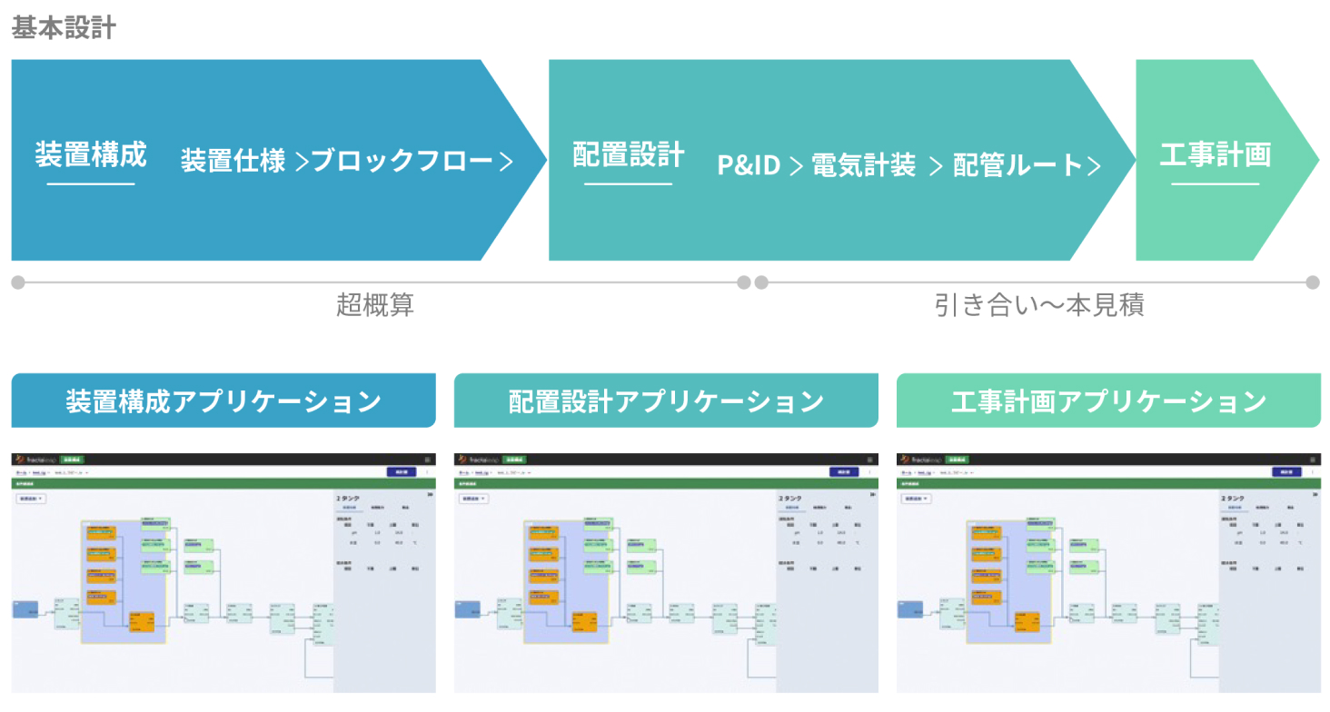 各種設計図を⾃動で提案