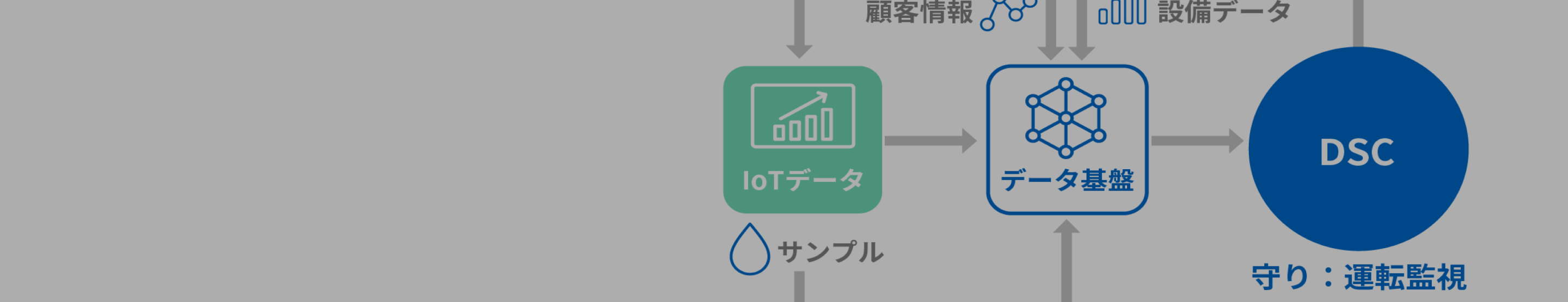 デジタルソリューションセンター