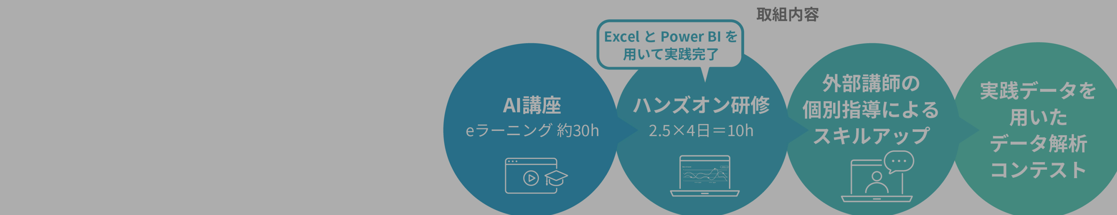 デジタル人材育成プログラム「DXマスターカレッジ」