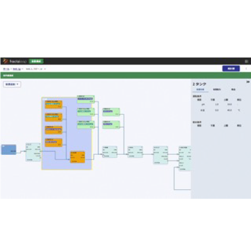 設計⾃動化ソリューション