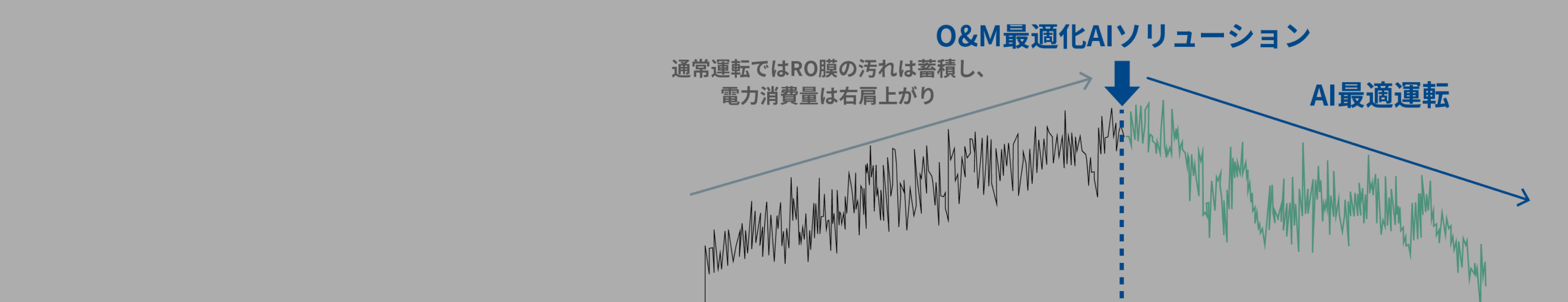 O&M最適化AIソリューション